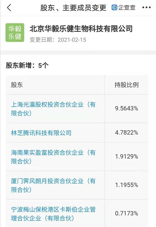 騰訊關(guān)聯(lián)公司入股生物科技企業(yè)，4.78%股權(quán)布局技術(shù)轉(zhuǎn)讓新賽道
