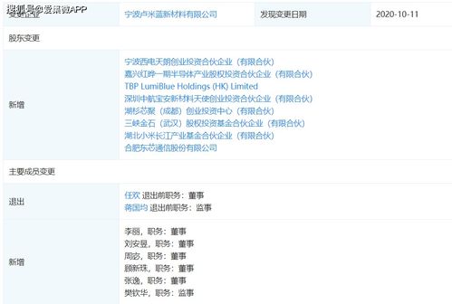 長(zhǎng)江小米基金投資盧米藍(lán)，加速國(guó)產(chǎn)OLED材料研發(fā)與產(chǎn)業(yè)化進(jìn)程